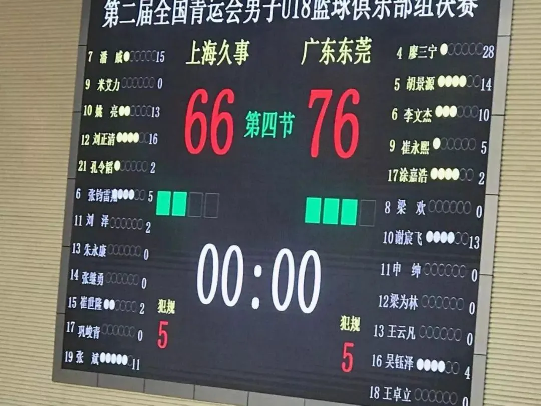 刻苦训练篮球时如何避免受伤的建议_0